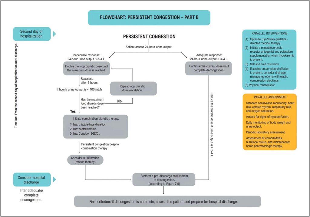 Figure 7.6