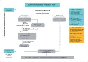 Figure 7.6
