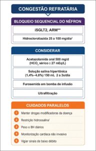 Figura 7.7