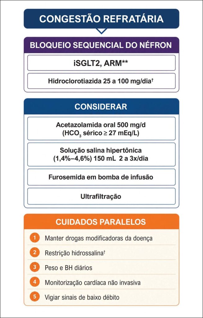 Figura 7.7
