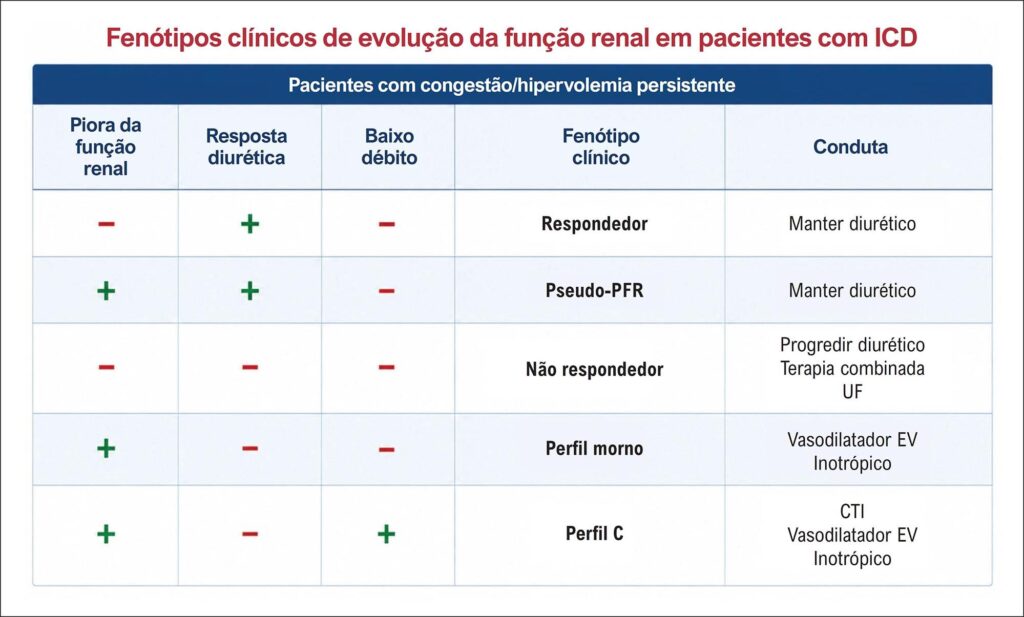 Figura 7.8