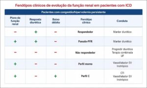 Figura 7.8