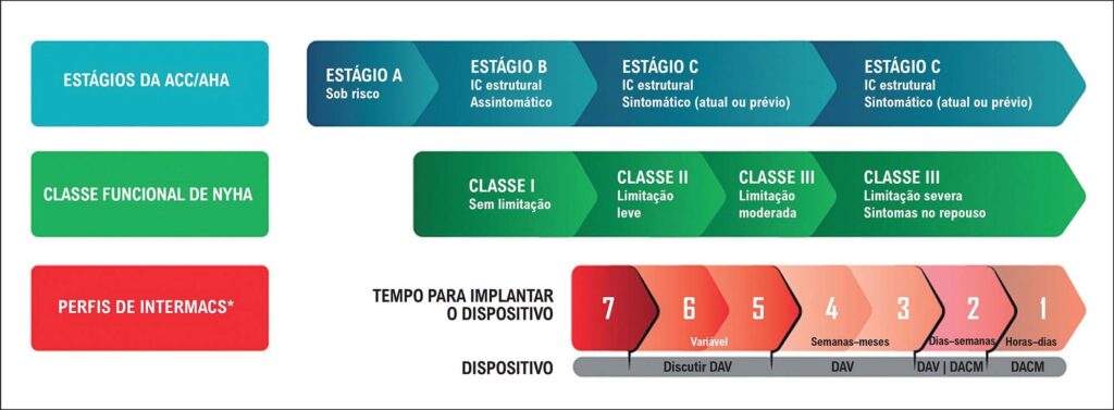 Figura 8.2
