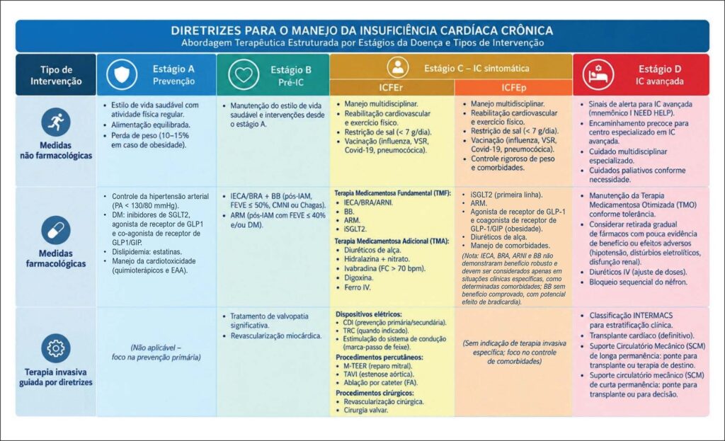 Figura 14.1