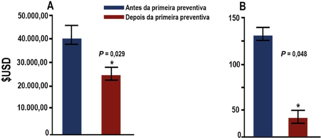 Figura 4