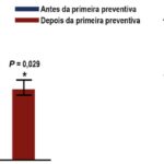 Figura 4