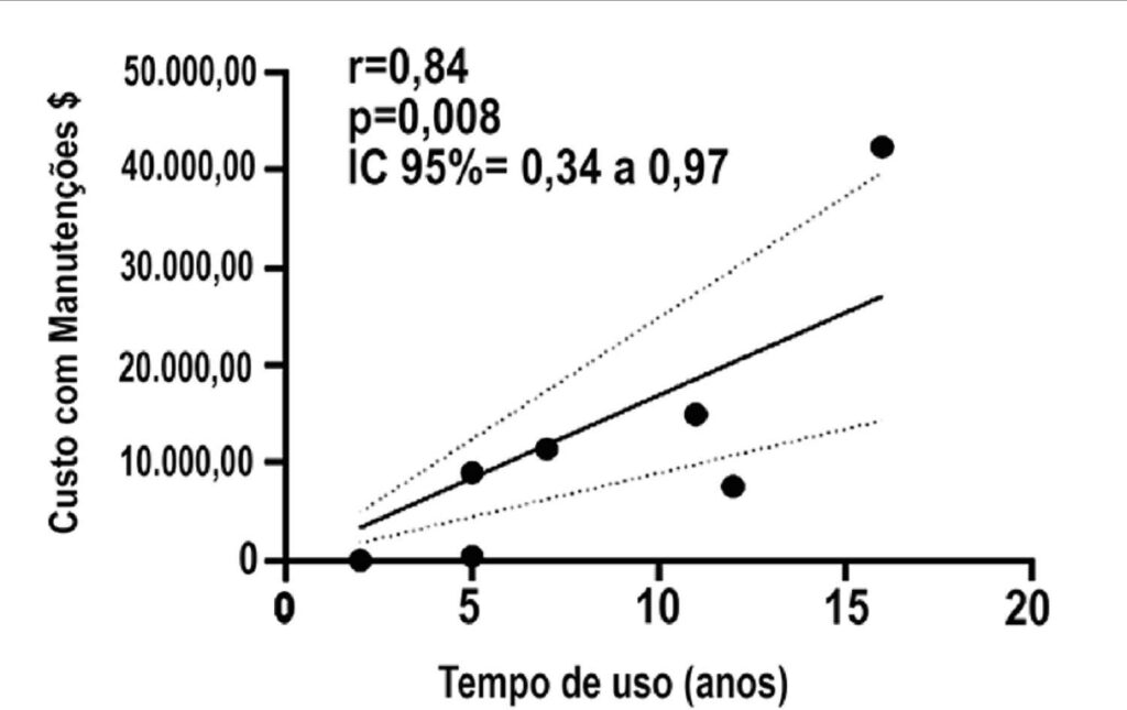 Figura 5