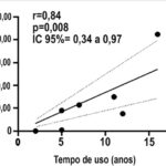 Figura 5