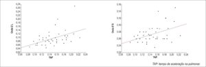 Figura 3