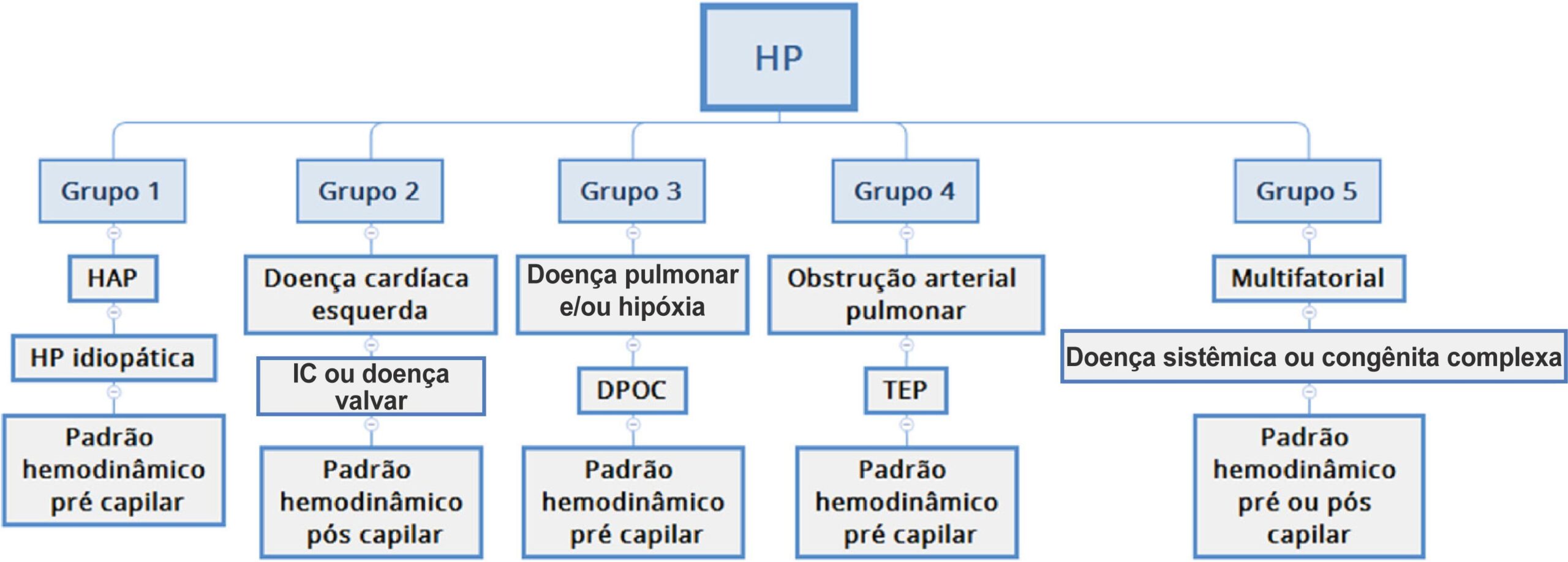 Figura 1