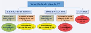 Figura 2