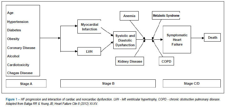 Understanding asymptomatic diastolic dysfunction in clinical practice