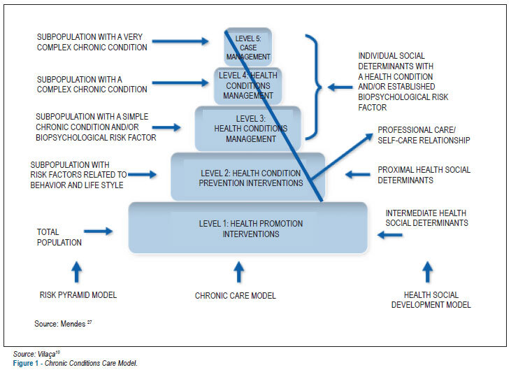 National physician qualification program in cardiovascular disease prevention and integral care