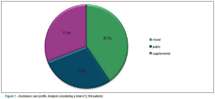Evidence-based therapy prescription in high-cardiovascular risk patients: the REACT study