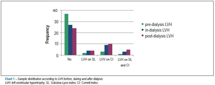 Study of ventricular electrical systole in patients with end-stage kidney disease on hemodialysis