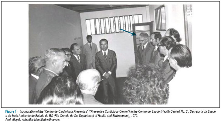 Cardiology and Public health: 40 years