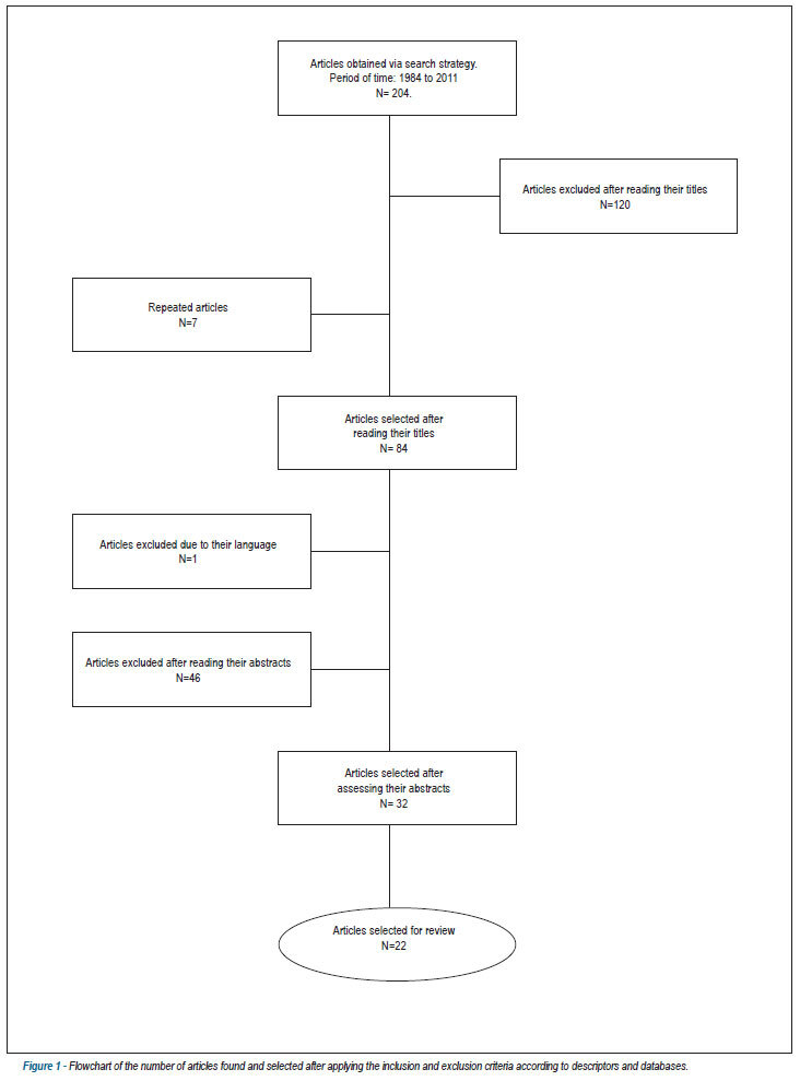 Echocardiography in chronic liver disease: systematic review