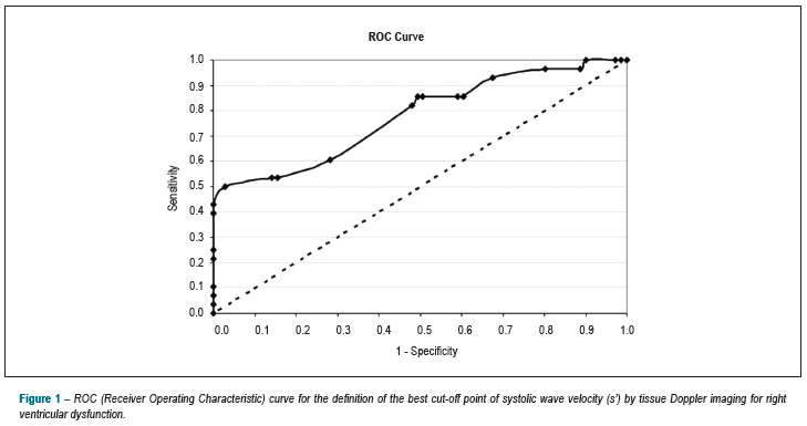Right ventricular assessment by tissue-Doppler echocardiography in acute pulmonary embolism