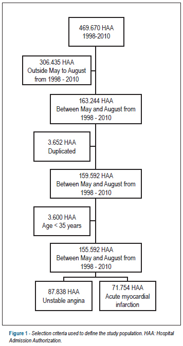 World soccer cup as a trigger of cardiovascular events