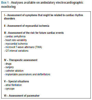 Recommendations of the Brazilian society of cardiac arrhythmias for holter monitoring services