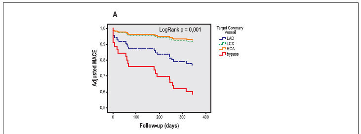 Percutaneous coronary intervention using a full metal jacket with drug-eluting stents: major adverse cardiac events at one year