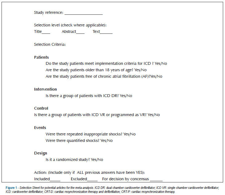 Inappropriate shocks in patients with icds: single chamber versus dual chamber