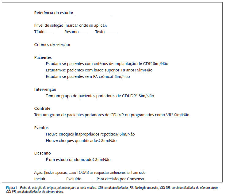 Choques inapropriados em portadores de CDI VR versus DR: meta-análise de ensaios clínicos randomizados
