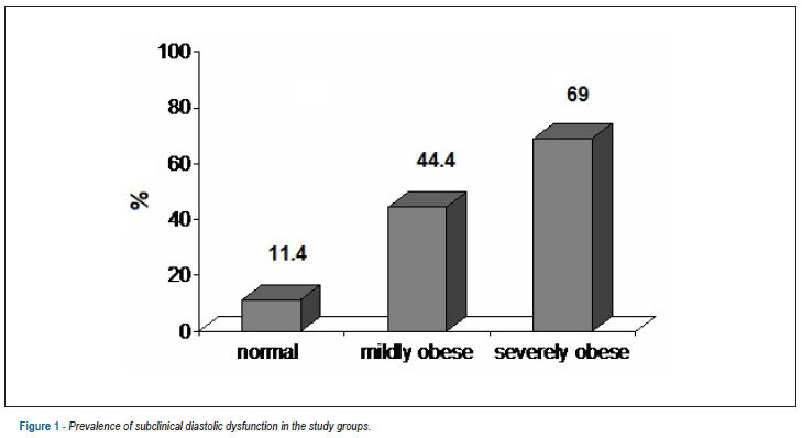 The impact of isolated obesity on right ventricular function in young adults