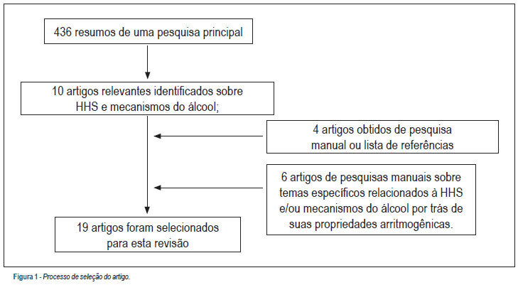 Síndrome do Coração Pós-Feriado Revisto após 34 Anos