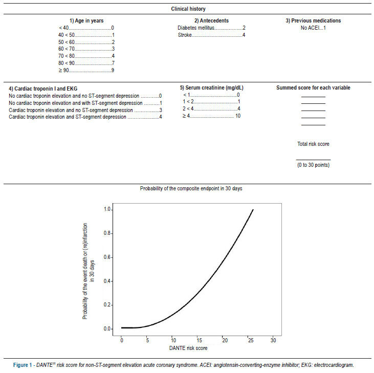 Prospective validation of the dante pazzanese risk score in non-ST-segment elevation acute coronary syndrome