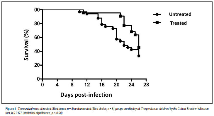 Etanercept induces low QRS voltage and autonomic dysfunction in mice with experimental Chagas disease