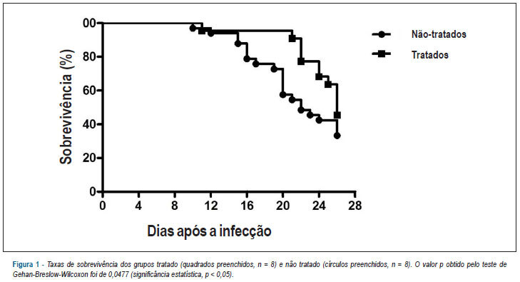 O etanercepte induz QRS de baixa tensão e disfunção autonômica em camundongos com doença de Chagas experimental