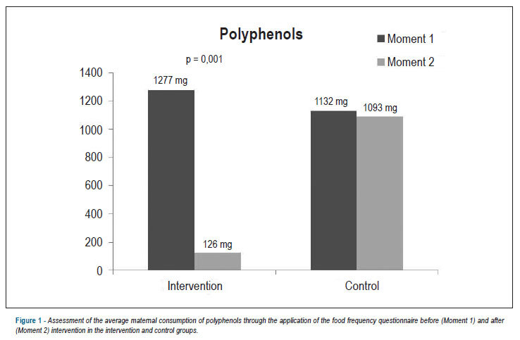 Maternal restriction of polyphenols and fetal ductal dynamics in normal pregnancy: an open clinical trial