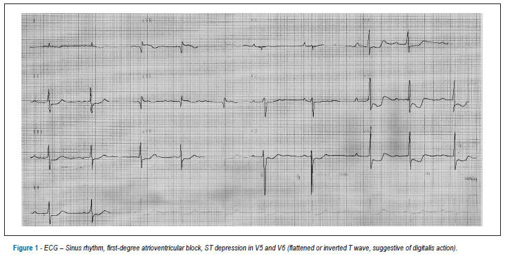 Case 5: a 73 year-old man with heart failure, preserved systolic function and associated renal failure