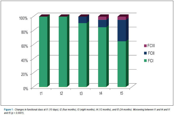Is conventional cardiac pacing harmful in patients with normal ventricular function?