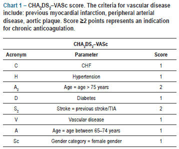 Brazilian guidelines on antiplatelet and anticoagulant agents in cardiology