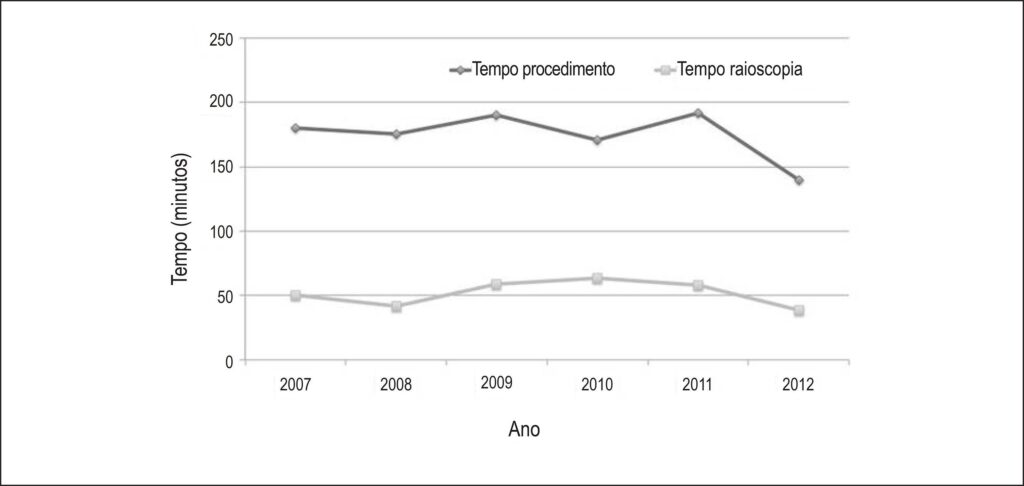 Figura 1