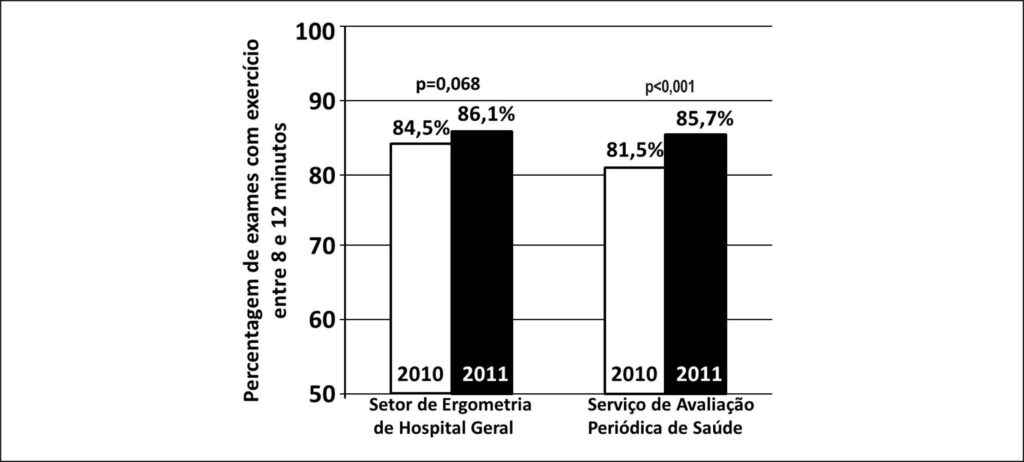 Figura 1