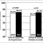 Figura 1
