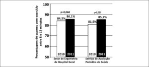 Figura 1
