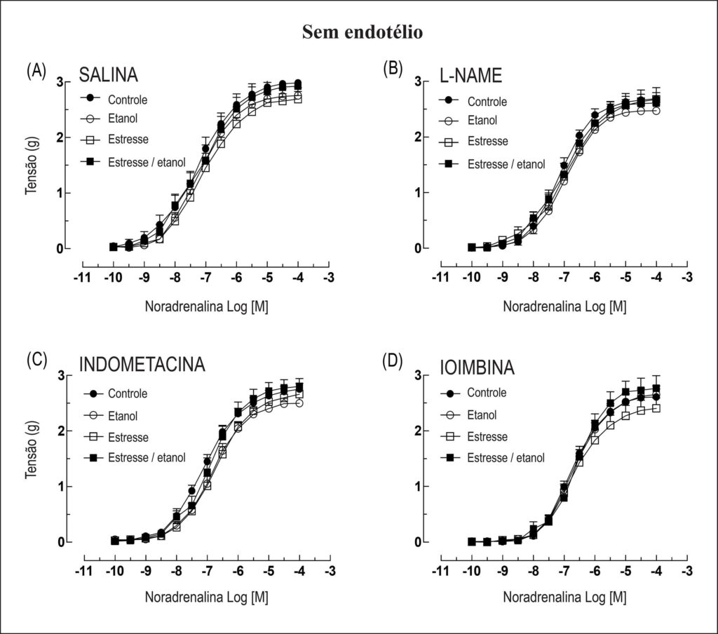 Figura 2