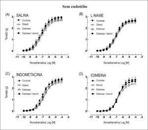 Figura 2