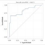Figura 3