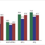 Chart 2