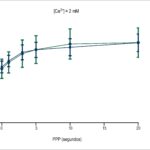 Figura 1