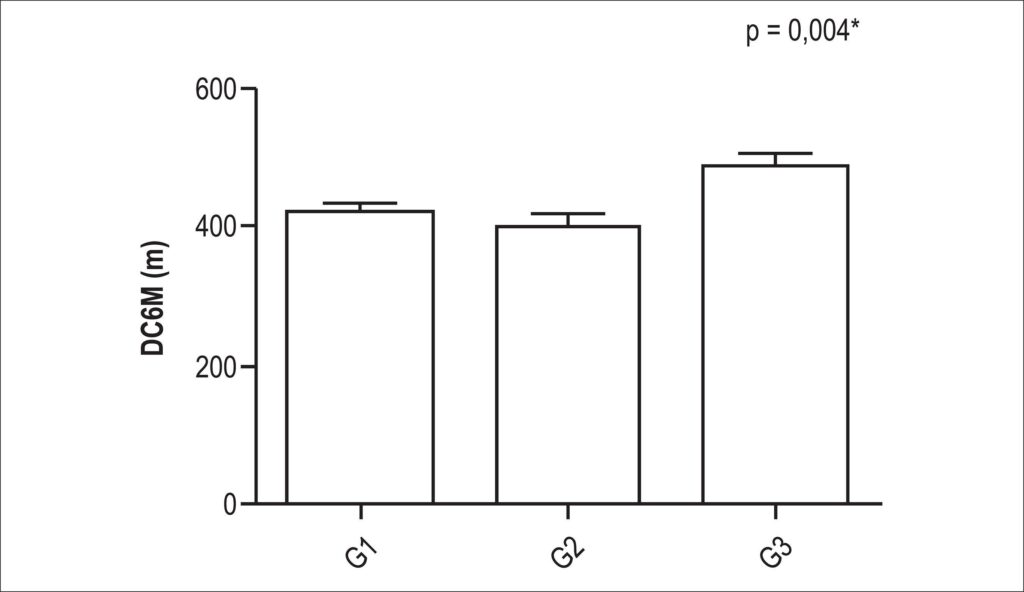 Figura 4