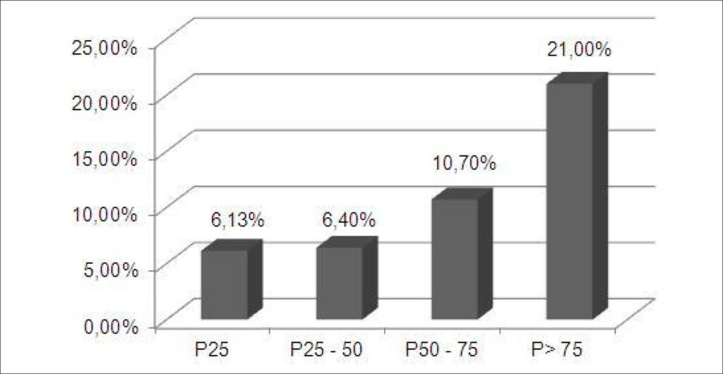 Figura 2
