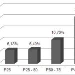 Figura 2
