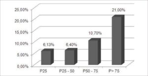 Figura 2