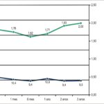 Figura 4